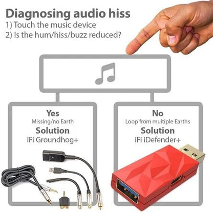ifi iDefender+ AA USB-A 3.0 -> USB-A 3.0 M/F aktív zavarszűrő piros