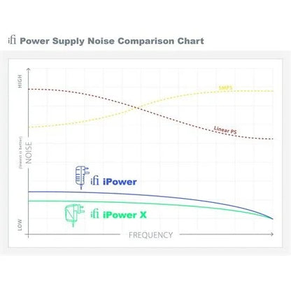 ifi iPower X 15V/1.5A külső tápegység