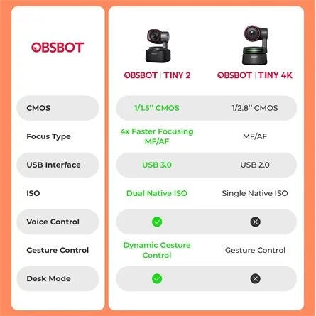 Obsbot Tiny 2 webkamera fekete AI-Powered PTZ